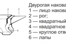 Художня ковка верстати своїми руками, виготовлення равлики (відео) (верстати) Художня ковка верстати своїми руками, виготовлення равлики (відео)