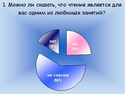 Я просто не люблю Новомосковскть ..., або падіння інтересу до читання у сучасних школярів (інтересу) Я просто не люблю Новомосковскть ..., або падіння інтересу до читання у сучасних школярів
