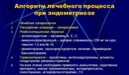Хронічний ендометріоз - що це таке, симптоми і лікування (таке) Хронічний ендометріоз - що це таке, симптоми і лікування
