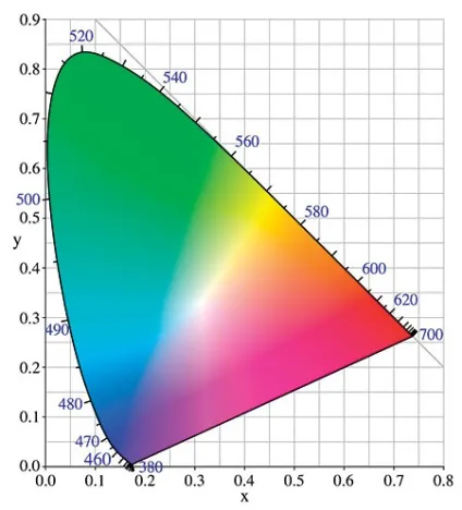 Xvycc і deep - color