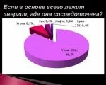 Ящик Пандори - жити чи не жити (жити) Ящик Пандори - жити чи не жити