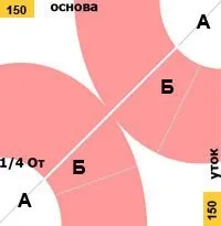 Спідниця в клітку форма моделей сонце, полусолнце, з запахом, по косій (спідниця) Спідниця в клітку форма моделей сонце, полусолнце, з запахом, по косій