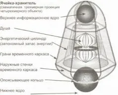Змова на ангела-хранителя