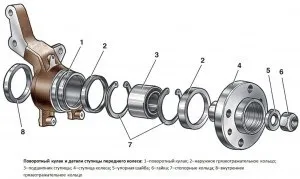 Заміна переднього підшипника ваз-2110 - провідний авто портал (заміна) Заміна переднього підшипника ваз-2110 - провідний авто портал