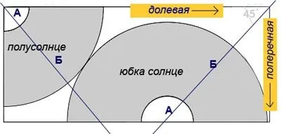 Спідниця в клітку форма моделей сонце, полусолнце, з запахом, по косій (спідниця) Спідниця в клітку форма моделей сонце, полусолнце, з запахом, по косій