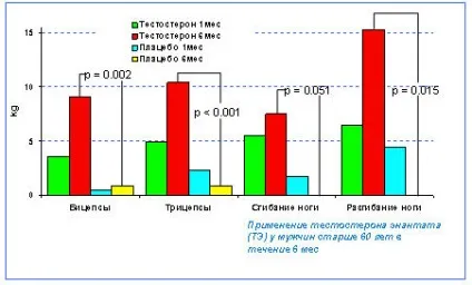 Замісна гормональна терапія при віковому андрогенному дефіциті - консультація потенціал (імпотенція) Замісна гормональна терапія при віковому андрогенному дефіциті - консультація потенціал