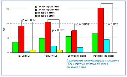 Замісна гормональна терапія при віковому андрогенному дефіциті - консультація потенціал (імпотенція) Замісна гормональна терапія при віковому андрогенному дефіциті - консультація потенціал