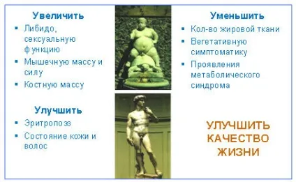 Замісна гормональна терапія при віковому андрогенному дефіциті - консультація потенціал (уролог) Замісна гормональна терапія при віковому андрогенному дефіциті - консультація потенціал