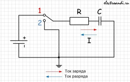 Заряд і розряд конденсатора