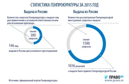 За кордон від тюрми і суми правила екстрадиції (сша) За кордон від тюрми і суми правила екстрадиції