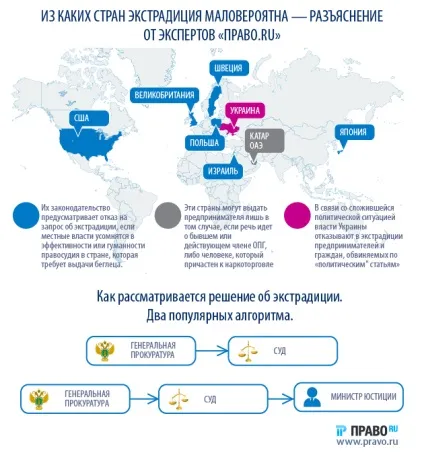 За кордон від тюрми і суми правила екстрадиції (франція) За кордон від тюрми і суми правила екстрадиції