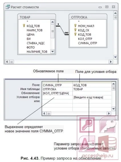 Запит на оновлення access - бази даних access (даних) Запит на оновлення access - бази даних access