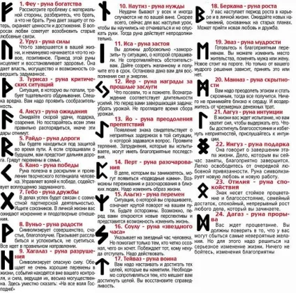 Значення рунічних символів