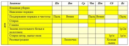 Прибирання квартири кілька порад, як зробити цей процес більш ефективним (зробити) Прибирання квартири кілька порад, як зробити цей процес більш ефективним