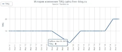 Трастові сайти - авторська безкоштовна база 70 тиц (сайти) Трастові сайти - авторська безкоштовна база 70 тиц
