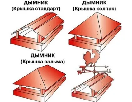 Парасолька на трубу димоходу робимо оголовок своїми руками, портал про труби (трубу) Парасолька на трубу димоходу робимо оголовок своїми руками, портал про труби