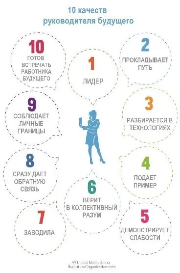 10 Якостей керівника майбутнього (якостей) 10 Якостей керівника майбутнього