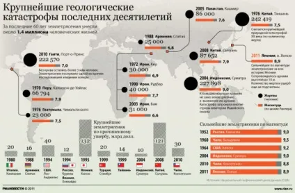 20 Цікавих фактів про землетруси, астрономія і космонавтика сьогодні (фактів) 20 Цікавих фактів про землетруси, астрономія і космонавтика сьогодні
