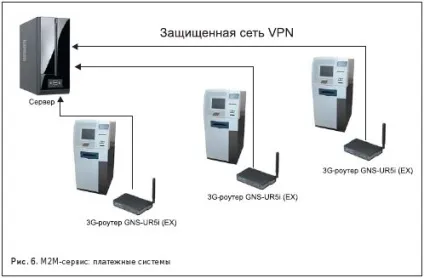 3G- і gsm-роутери novacom wireless (wireless) 3G- і gsm-роутери novacom wireless
