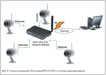3G- і gsm-роутери novacom wireless (3G-роутер GNS-UR3i SOHO) 3G- і gsm-роутери novacom wireless