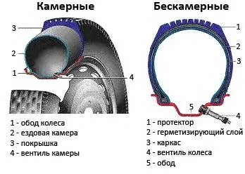 5 Причин чому спускають шини