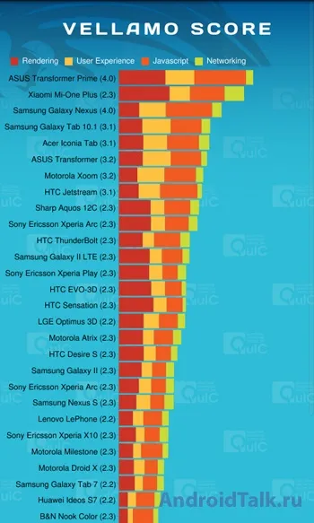 5 Додатків для тесту продуктивності пристрою android (тесту) 5 Додатків для тесту продуктивності пристрою android
