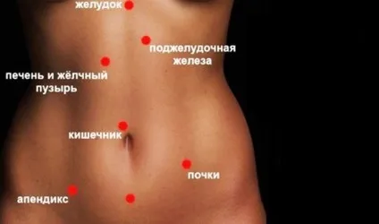 5 Видів болю в животі на що вони вказують (животі) 5 Видів болю в животі на що вони вказують