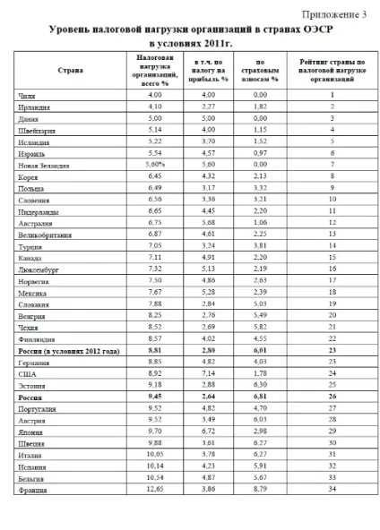 6 Гармонізація податкових відносин (відносин) 6 Гармонізація податкових відносин