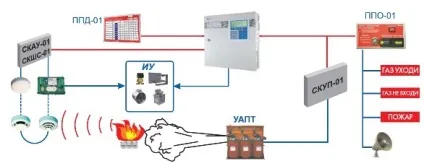 Аерозольне пожежогасіння пристрій, принцип роботи, сфера застосування (пожежогасіння) Аерозольне пожежогасіння пристрій, принцип роботи, сфера застосування
