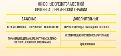 Алергія на моркву - симптоми і лікування дитини і дорослого (морква) Алергія на моркву - симптоми і лікування дитини і дорослого
