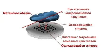Олексій Лагутенко ідентифікація синтетичних діамантів (діамантів) Олексій Лагутенко ідентифікація синтетичних діамантів