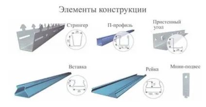 Алюмінієва рейкова стеля пристрій, види, монтаж (види) Алюмінієва рейкова стеля пристрій, види, монтаж