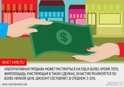 Альтернативна угода як безпечно купити нове житло, продавши старе, гід по нерухомості, (ріелторські послуги) Альтернативна угода як безпечно купити нове житло, продавши старе, гід по нерухомості,
