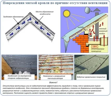 Аератори призначення цих пристроїв і їх установка (штучна вентиляція) Аератори призначення цих пристроїв і їх установка