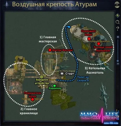 Aion форт АТУР