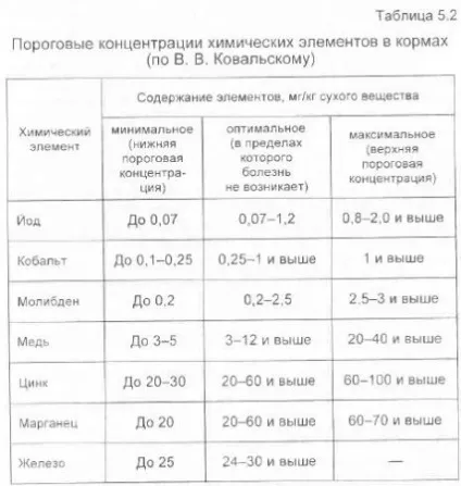 Антропогенні геохімічні аномалії - все про ветеринарію (елементів) Антропогенні геохімічні аномалії - все про ветеринарію