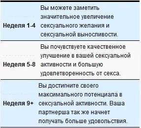 БАДи для чоловічої потенції