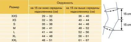 Бандаж на колінний суглоб з ребрами жорсткості, еластичний і інші види