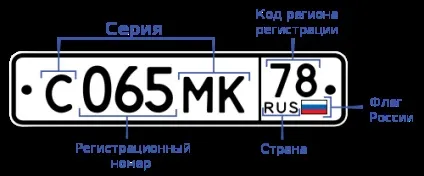 Автомобільні номери - державні реєстраційні знаки транспортних засобів - ГРЗ - номер (коштів) Автомобільні номери - державні реєстраційні знаки транспортних засобів - ГРЗ - номер