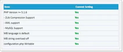 Бекап сайту на cms joomla