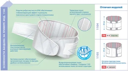 Бандаж компресійний фіксує
