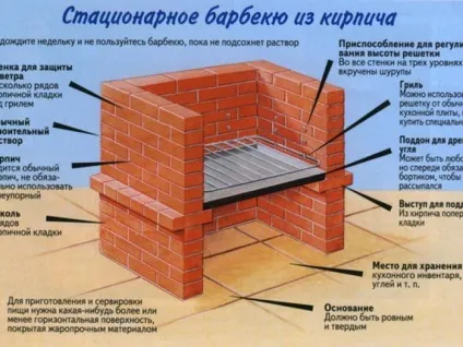 Барбекюшніца своїми руками вибір місця установки, матеріали і технологія будівництва, поради та -