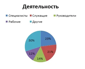 Бізнес план фаст фуду покрокові дії (фаст) Бізнес план фаст фуду покрокові дії