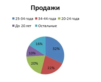 Бізнес план фаст фуду покрокові дії (бізнес) Бізнес план фаст фуду покрокові дії