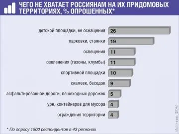 Впорядковуємо »податки після благоустрою території, журнал« головна книга », № 15 за 2014 р