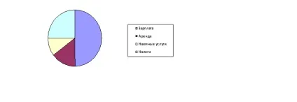 Бізнес план фаст фуду покрокові дії (фуду) Бізнес план фаст фуду покрокові дії