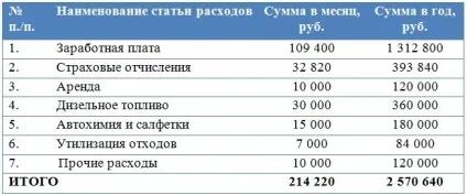 Бізнес-план автомийки (2017)