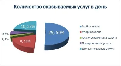 Бізнес-план автомийки (2017)