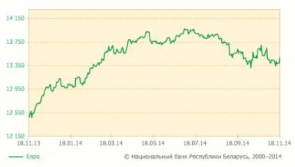 Білоруська валюта вже давно не «зайчик» (давно) Білоруська валюта вже давно не «зайчик»