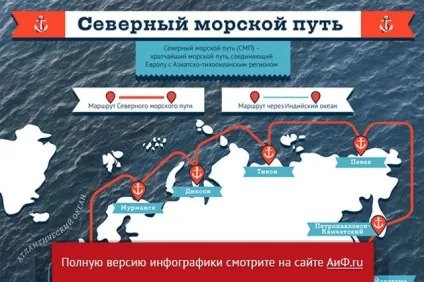 Битва за північ